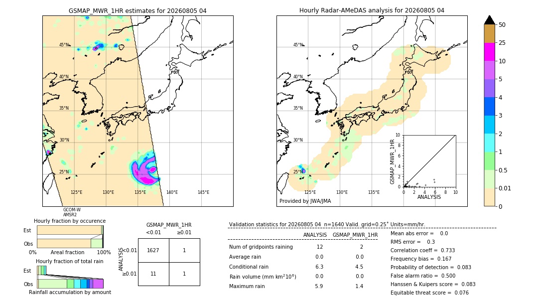 GSMaP MWR validation image. 2026/08/05 04