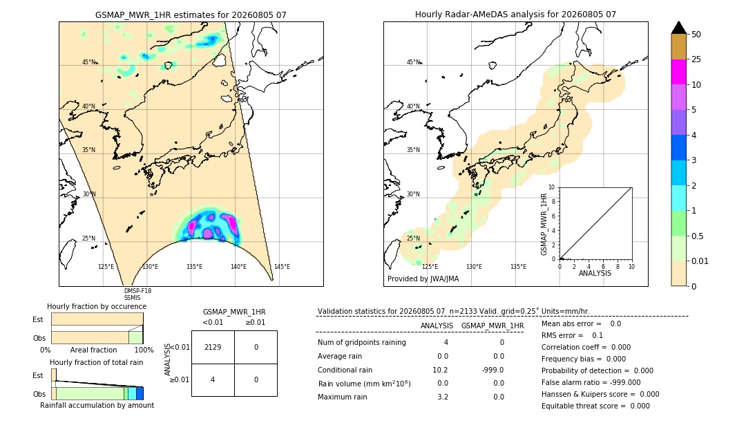 GSMaP MWR validation image. 2026/08/05 07