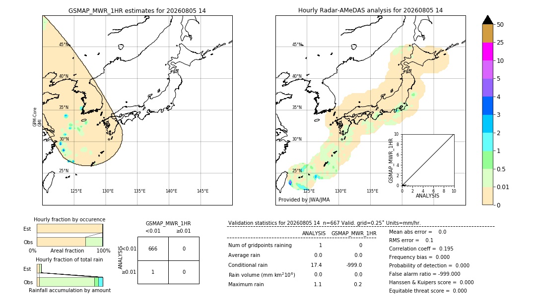 GSMaP MWR validation image. 2026/08/05 14