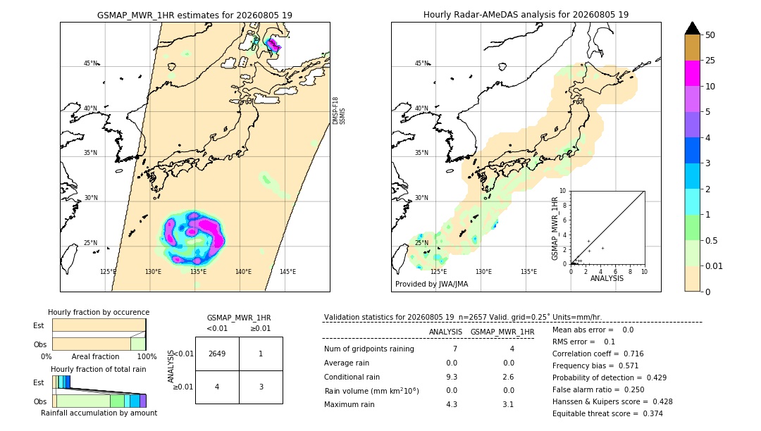GSMaP MWR validation image. 2026/08/05 19