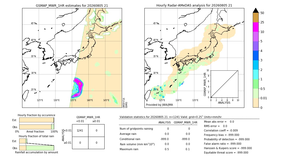 GSMaP MWR validation image. 2026/08/05 21