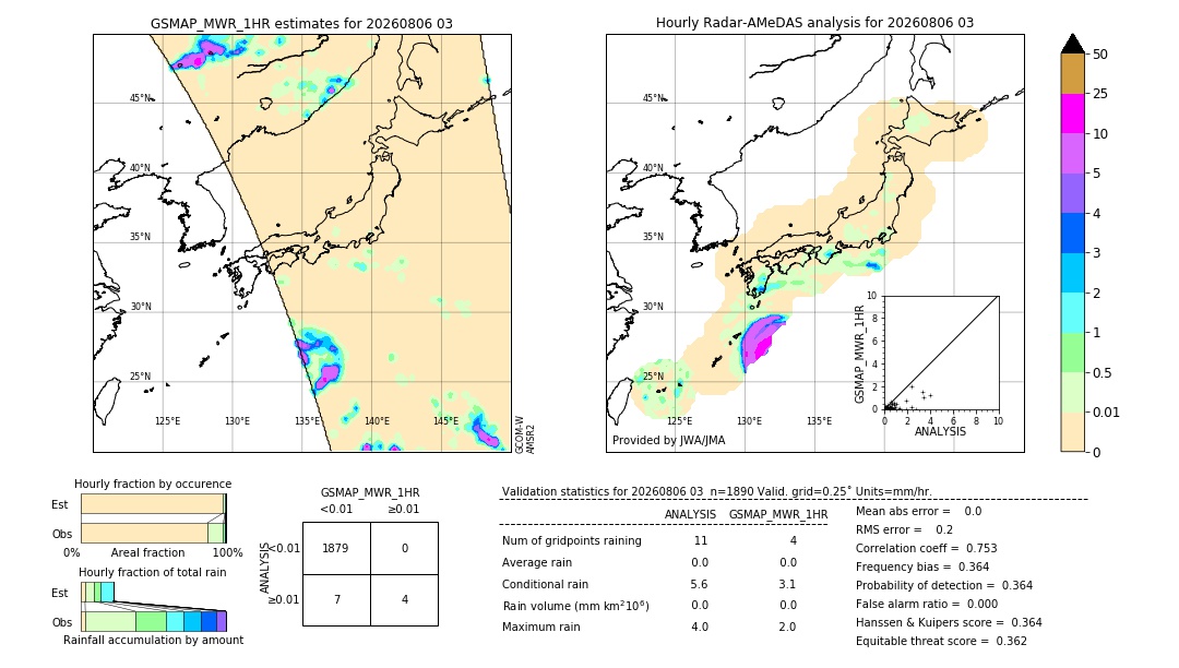 GSMaP MWR validation image. 2026/08/06 03