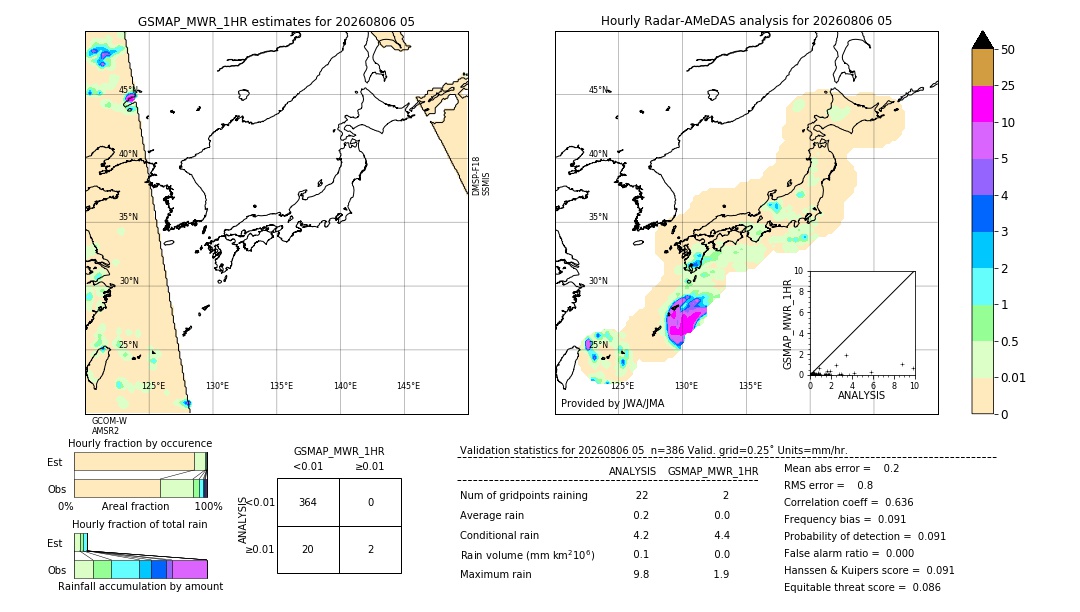 GSMaP MWR validation image. 2026/08/06 05