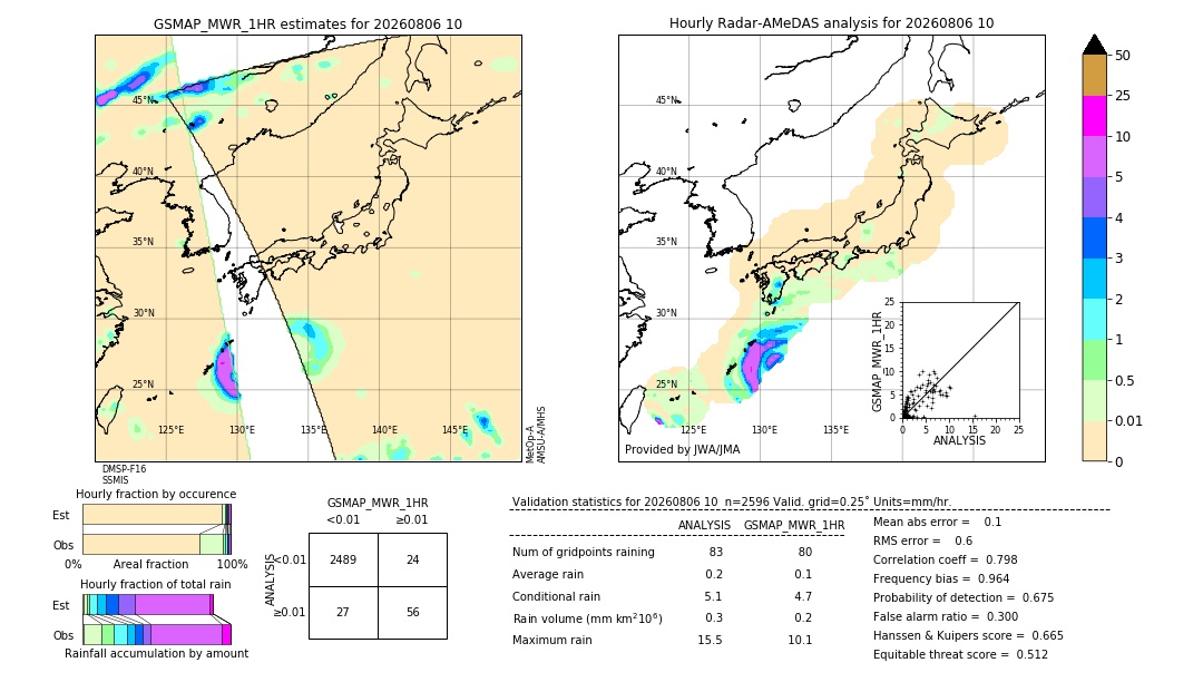 GSMaP MWR validation image. 2026/08/06 10