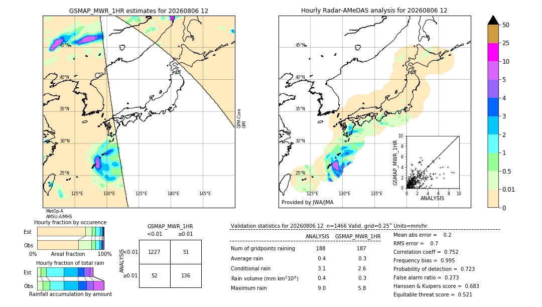 GSMaP MWR validation image. 2026/08/06 12