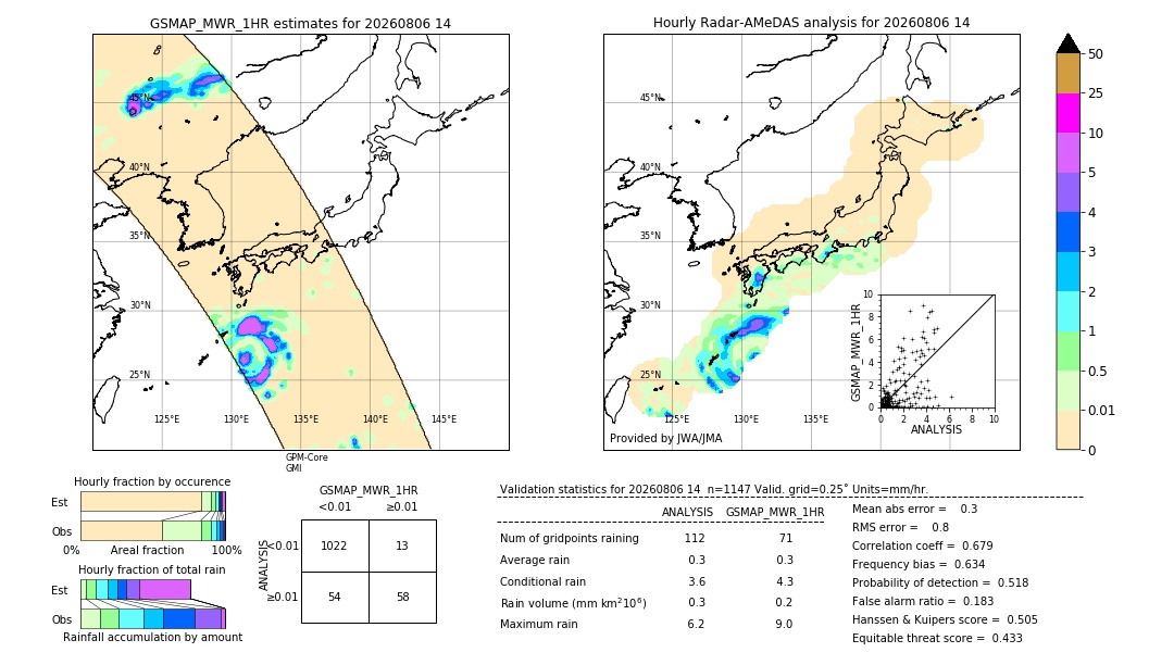 GSMaP MWR validation image. 2026/08/06 14