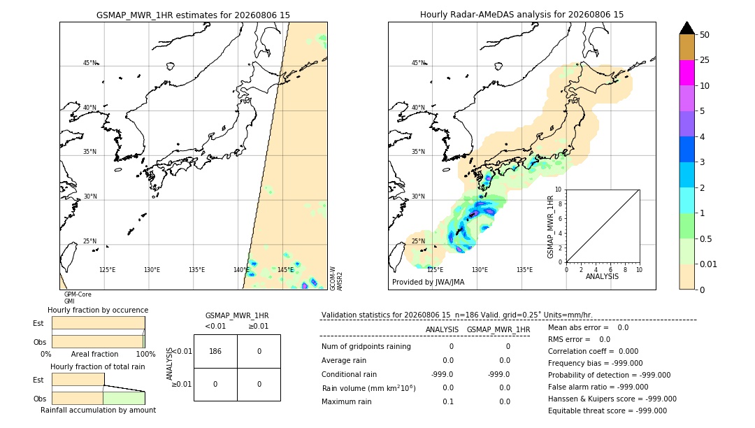 GSMaP MWR validation image. 2026/08/06 15