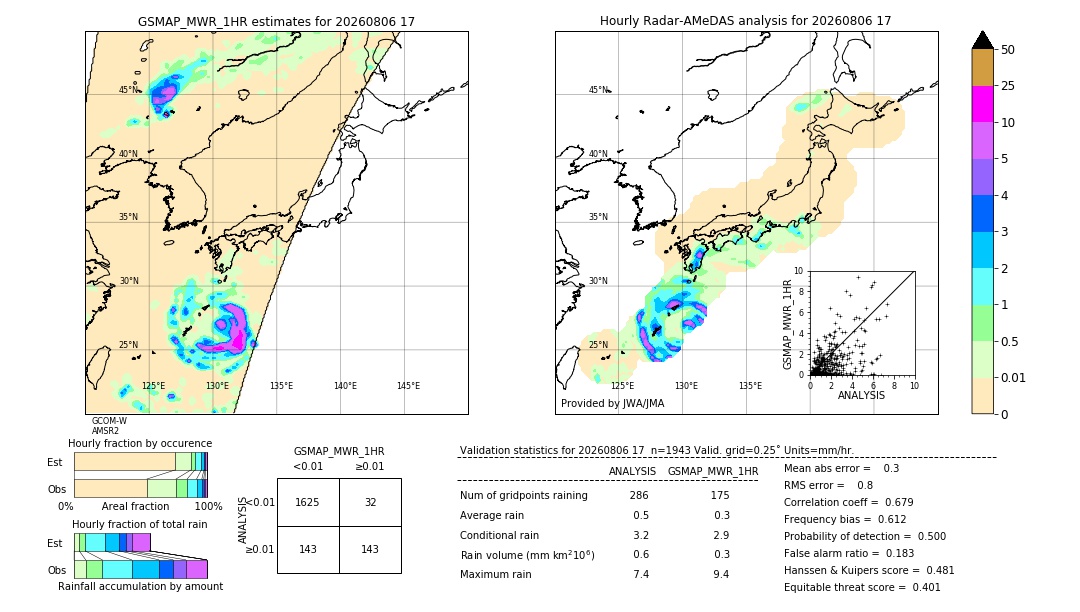 GSMaP MWR validation image. 2026/08/06 17