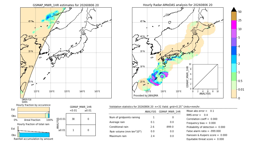 GSMaP MWR validation image. 2026/08/06 20