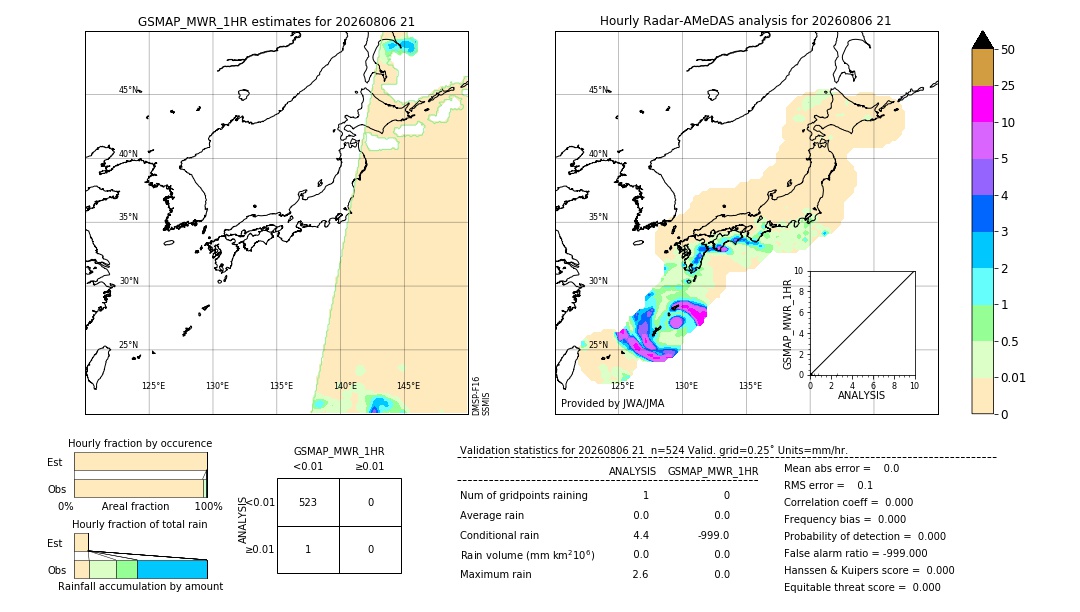 GSMaP MWR validation image. 2026/08/06 21