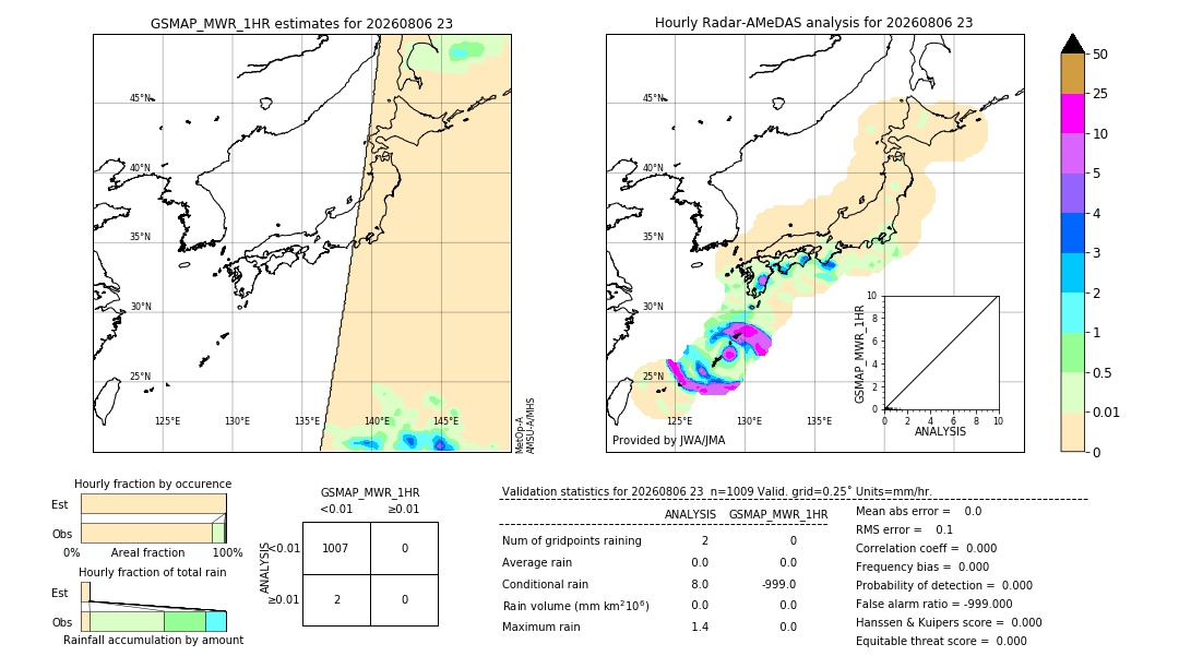 GSMaP MWR validation image. 2026/08/06 23
