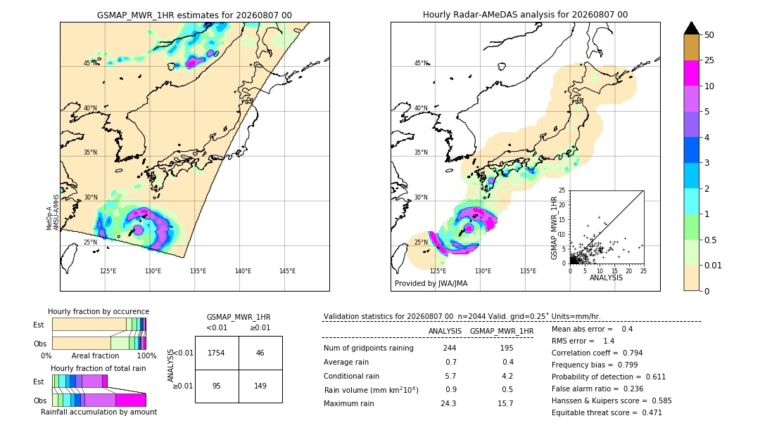 GSMaP MWR validation image. 2026/08/07 00