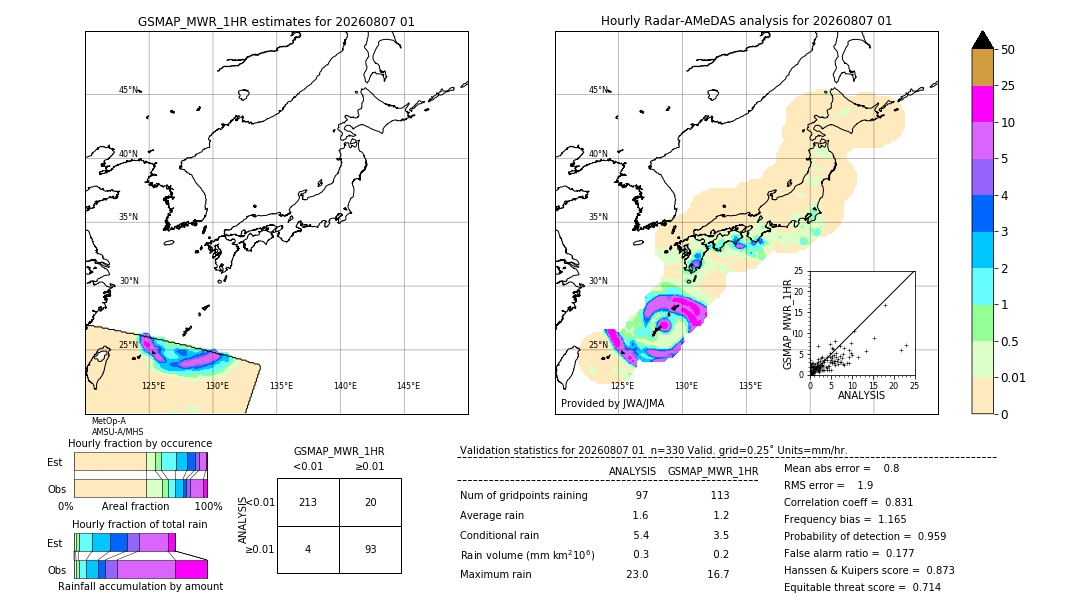 GSMaP MWR validation image. 2026/08/07 01