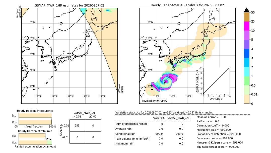 GSMaP MWR validation image. 2026/08/07 02