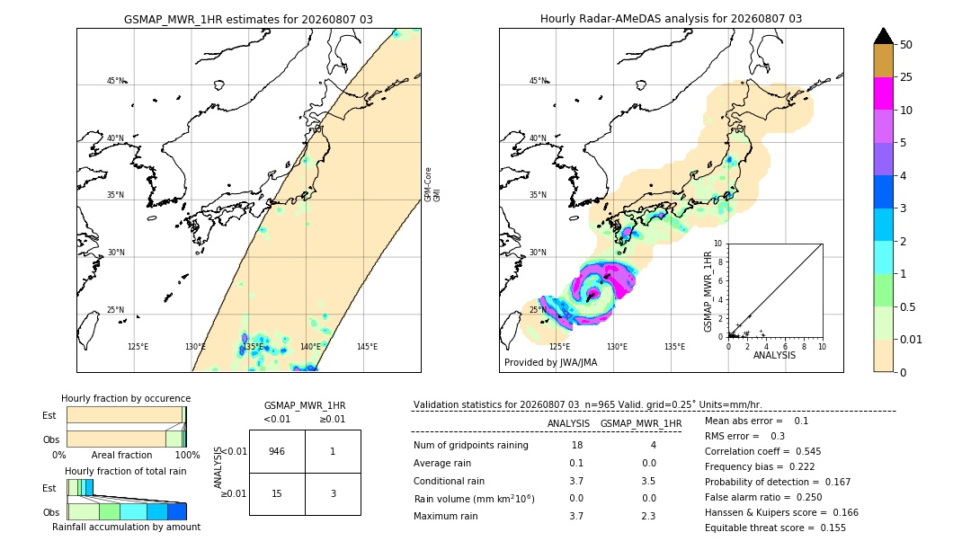 GSMaP MWR validation image. 2026/08/07 03