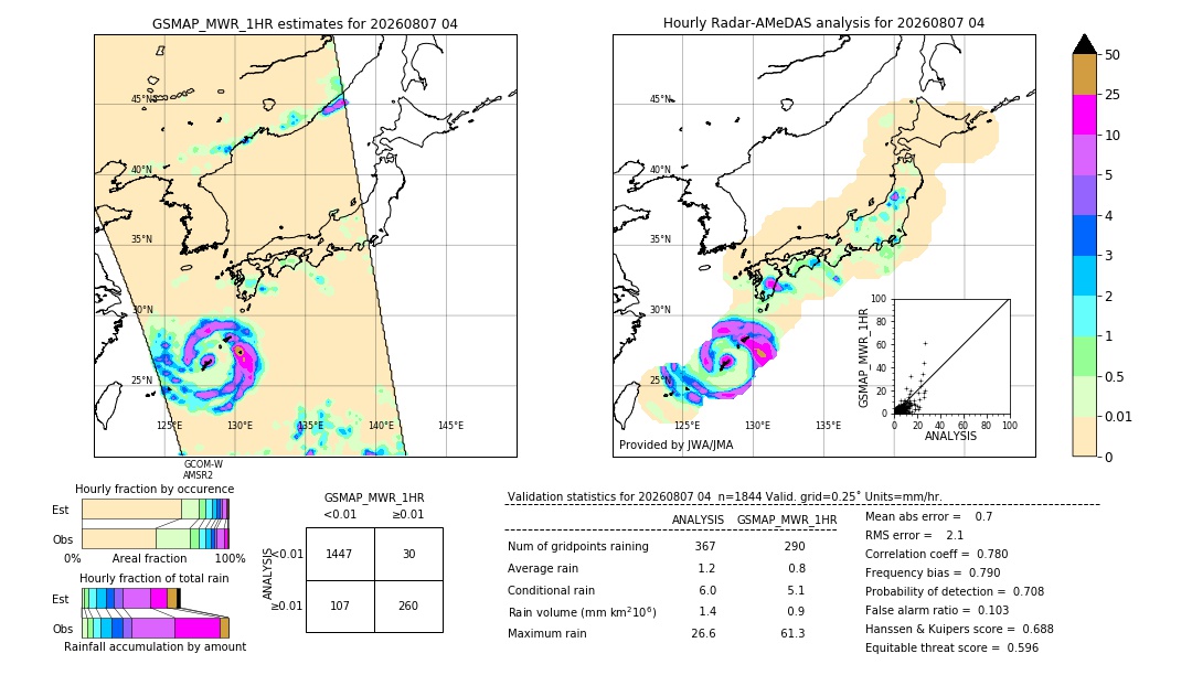 GSMaP MWR validation image. 2026/08/07 04