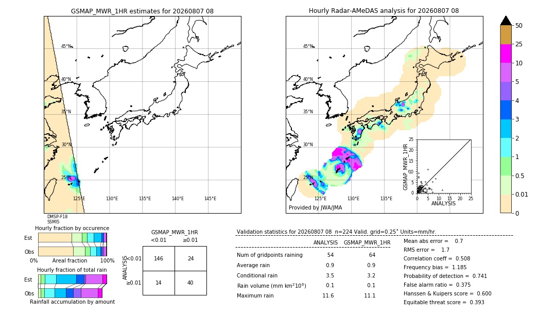 GSMaP MWR validation image. 2026/08/07 08