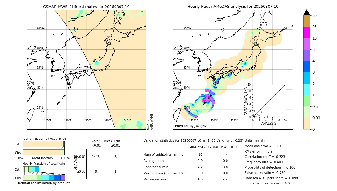 GSMaP MWR validation image. 2026/08/07 10