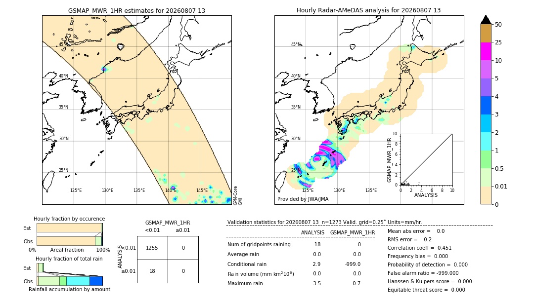 GSMaP MWR validation image. 2026/08/07 13