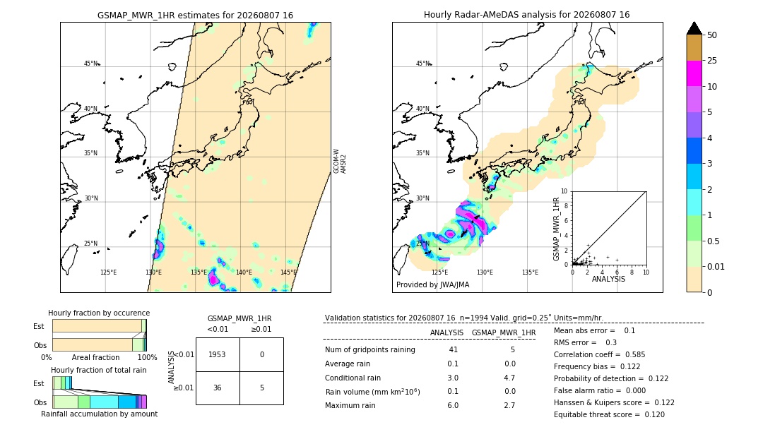 GSMaP MWR validation image. 2026/08/07 16