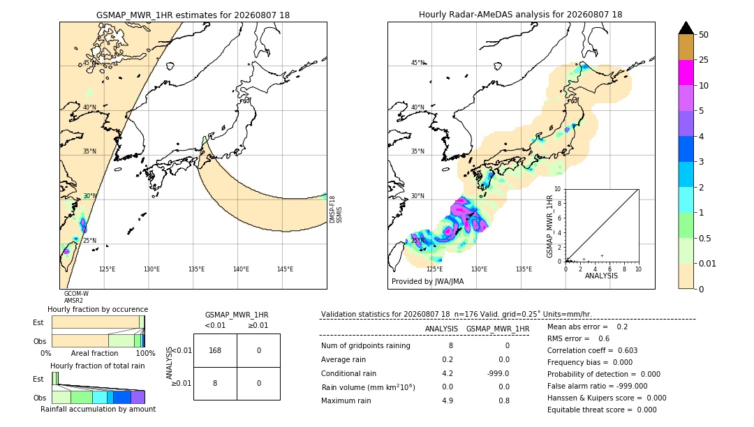 GSMaP MWR validation image. 2026/08/07 18