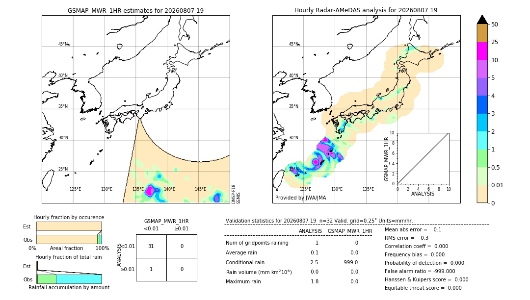 GSMaP MWR validation image. 2026/08/07 19