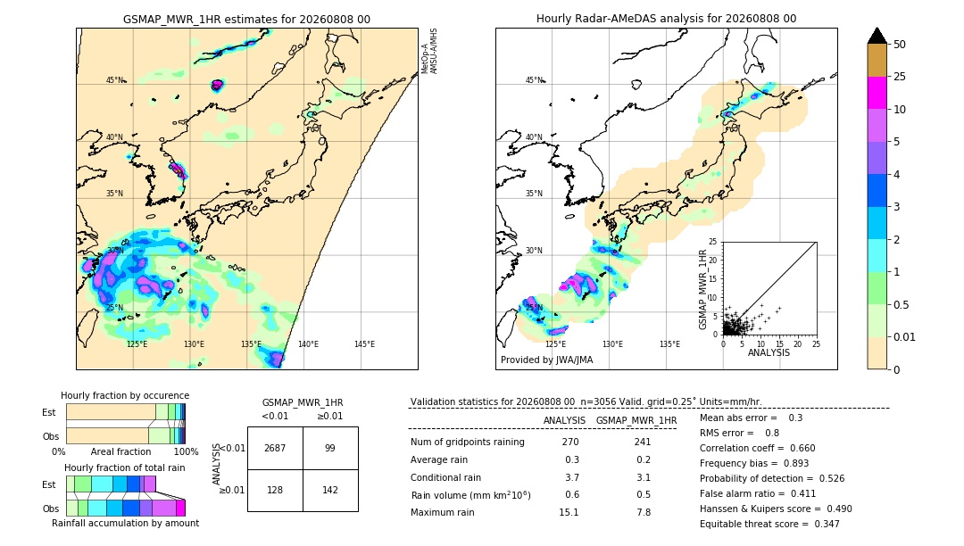 GSMaP MWR validation image. 2026/08/08 00