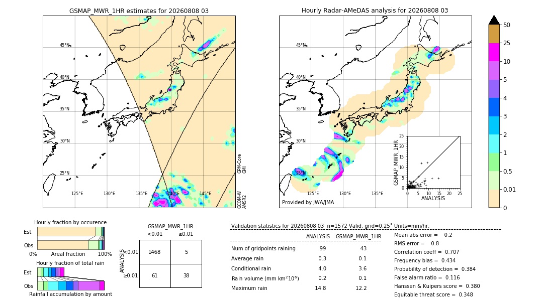 GSMaP MWR validation image. 2026/08/08 03