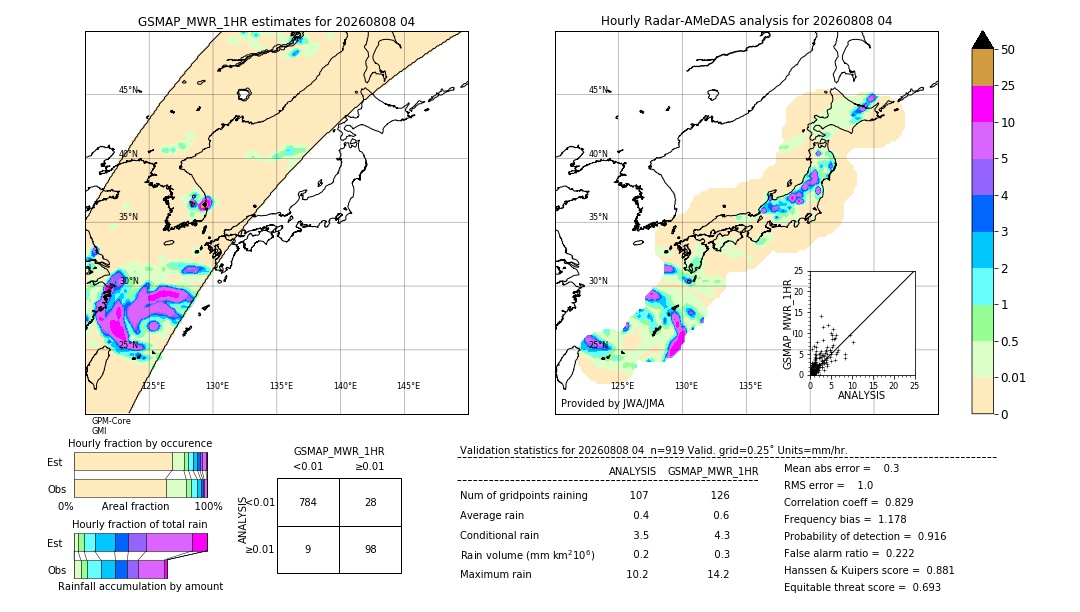 GSMaP MWR validation image. 2026/08/08 04