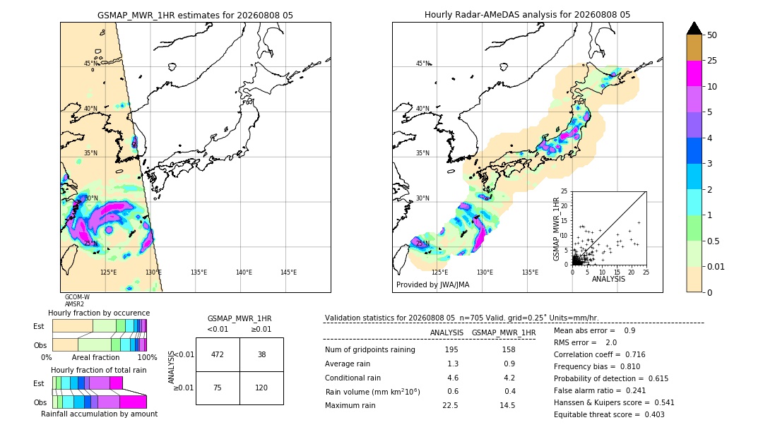 GSMaP MWR validation image. 2026/08/08 05