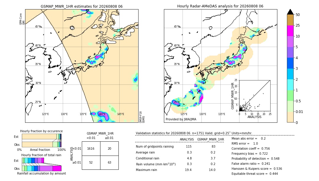 GSMaP MWR validation image. 2026/08/08 06