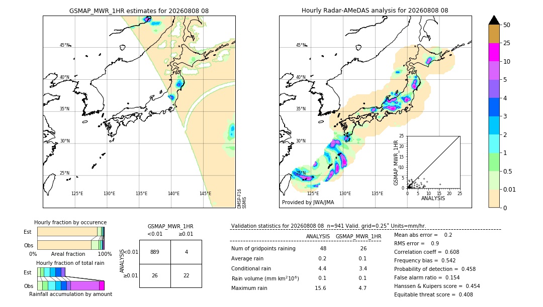 GSMaP MWR validation image. 2026/08/08 08