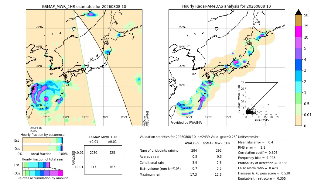 GSMaP MWR validation image. 2026/08/08 10