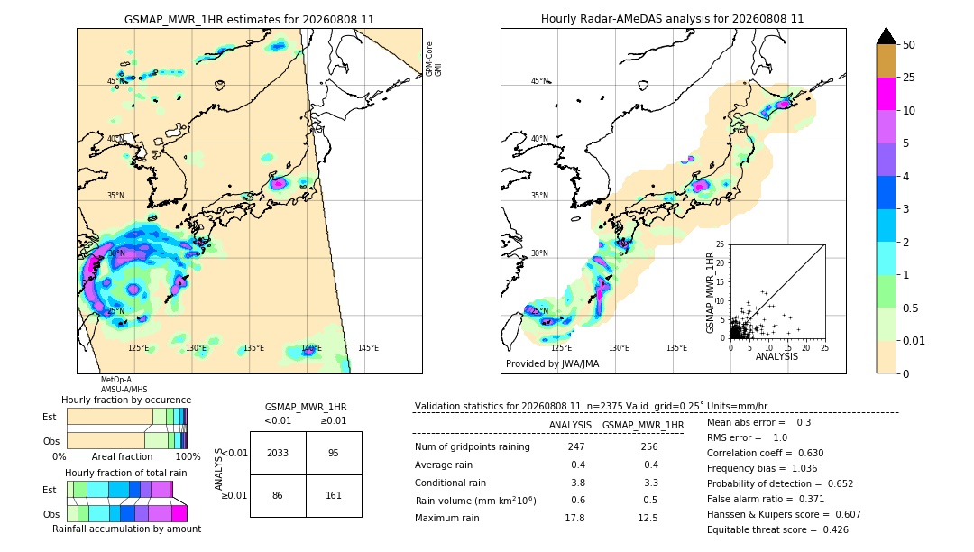 GSMaP MWR validation image. 2026/08/08 11