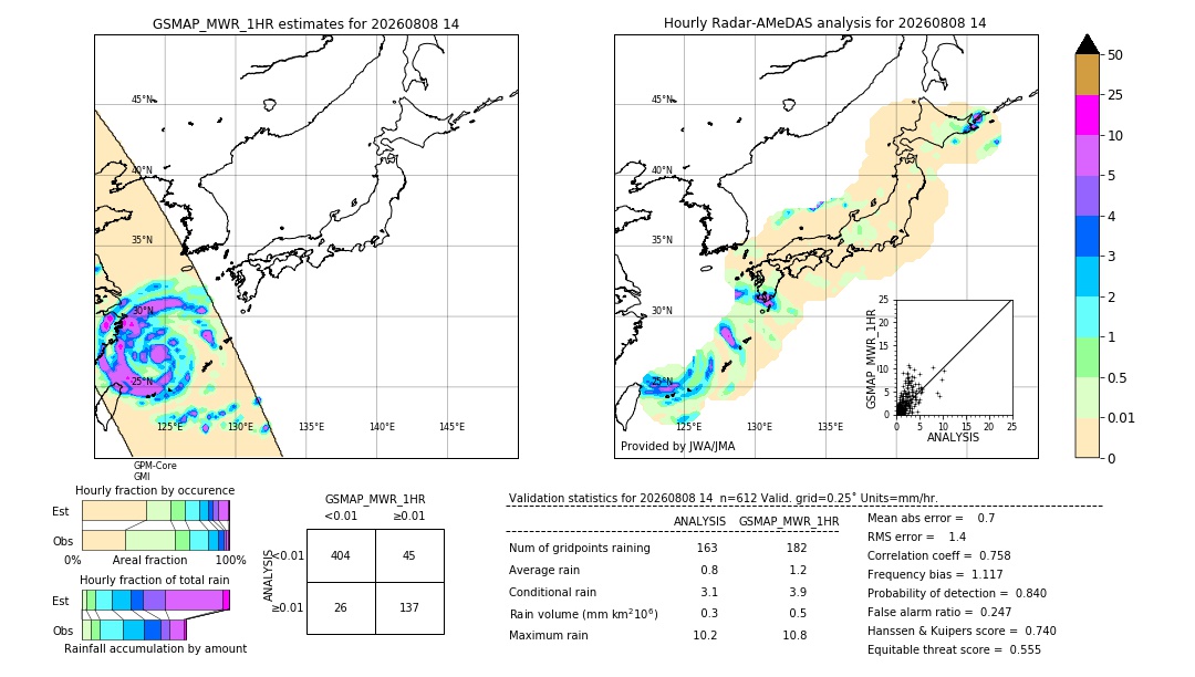 GSMaP MWR validation image. 2026/08/08 14