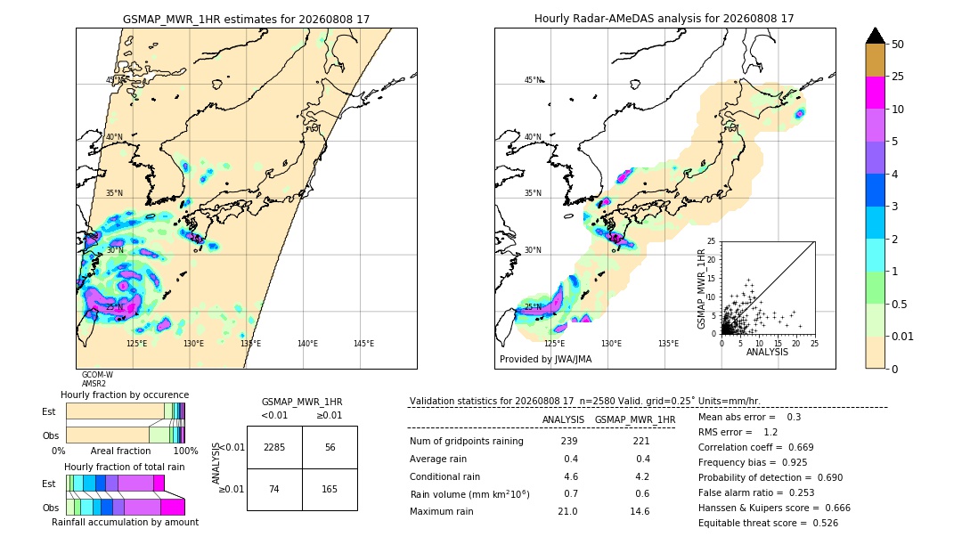 GSMaP MWR validation image. 2026/08/08 17