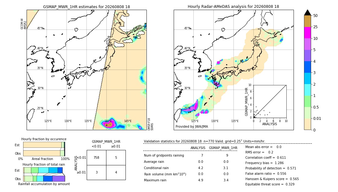 GSMaP MWR validation image. 2026/08/08 18