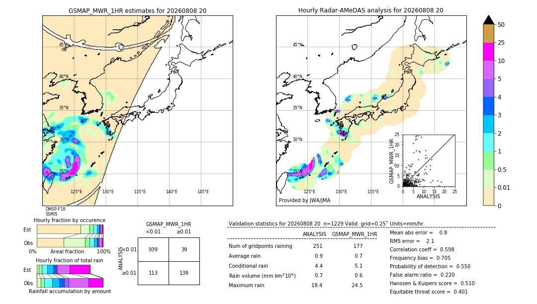 GSMaP MWR validation image. 2026/08/08 20