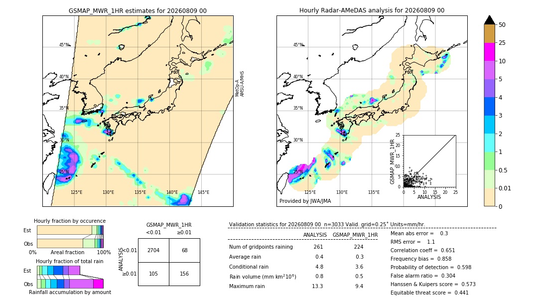 GSMaP MWR validation image. 2026/08/09 00