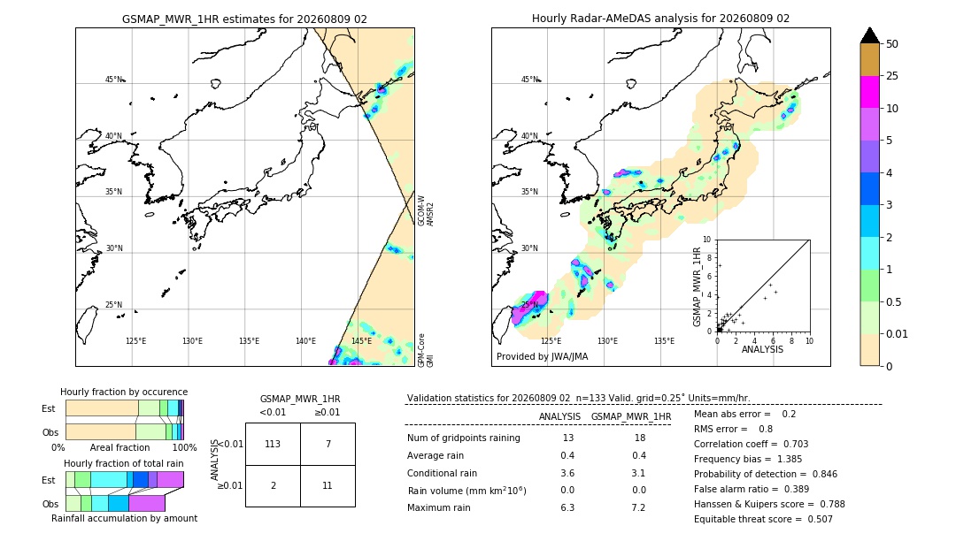 GSMaP MWR validation image. 2026/08/09 02