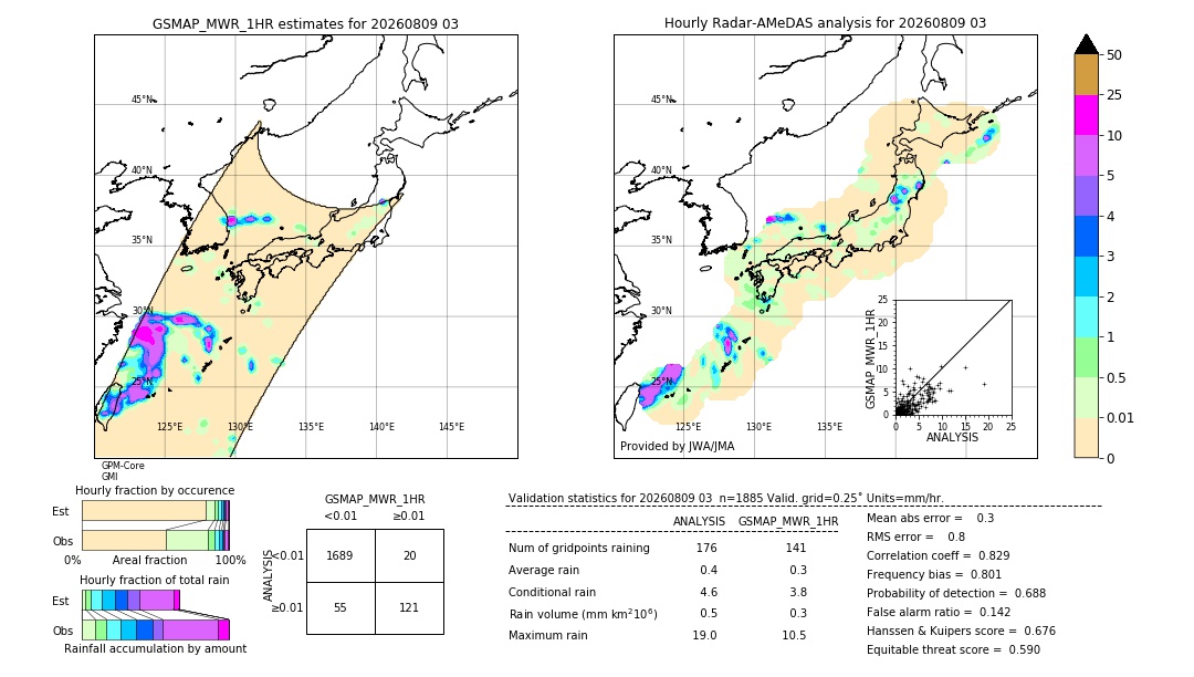 GSMaP MWR validation image. 2026/08/09 03