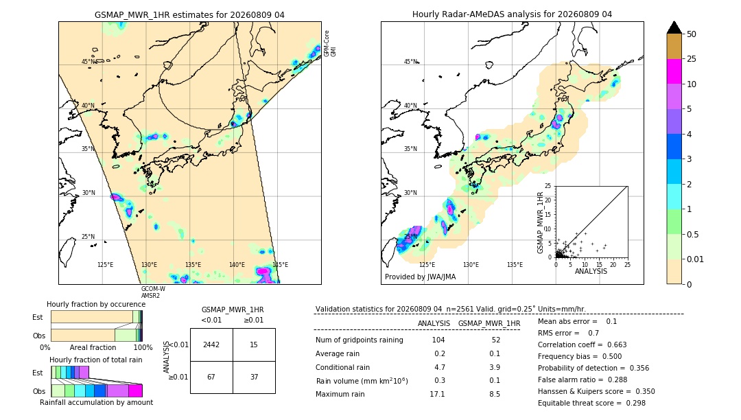 GSMaP MWR validation image. 2026/08/09 04