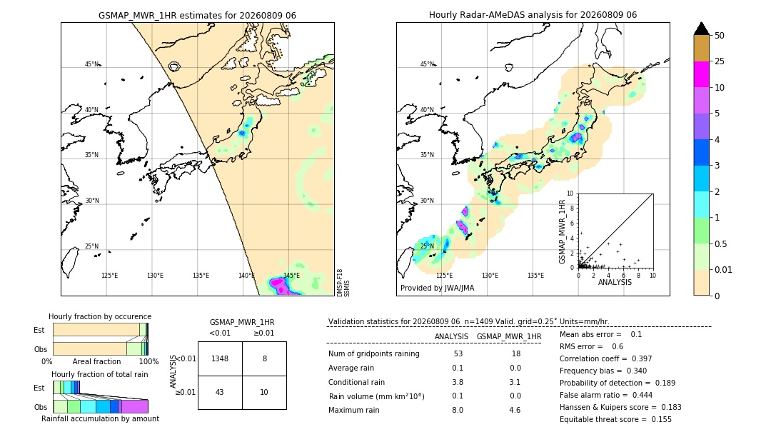 GSMaP MWR validation image. 2026/08/09 06