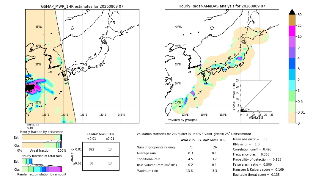 GSMaP MWR validation image. 2026/08/09 07