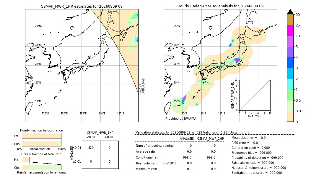 GSMaP MWR validation image. 2026/08/09 09