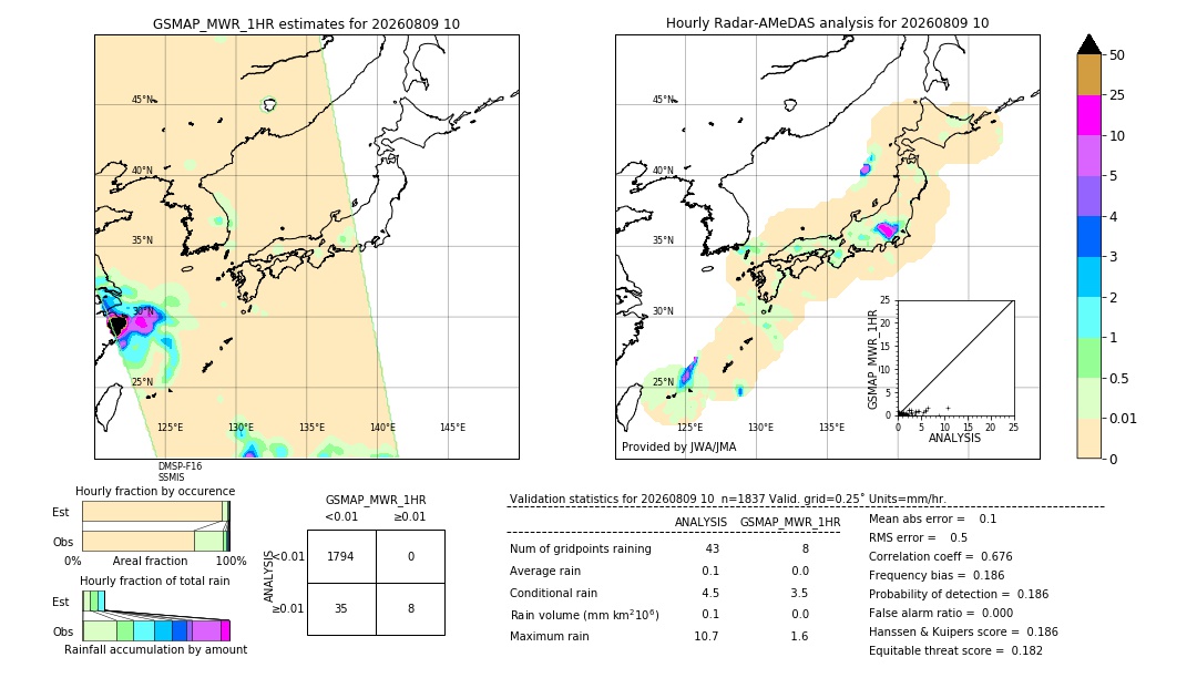 GSMaP MWR validation image. 2026/08/09 10