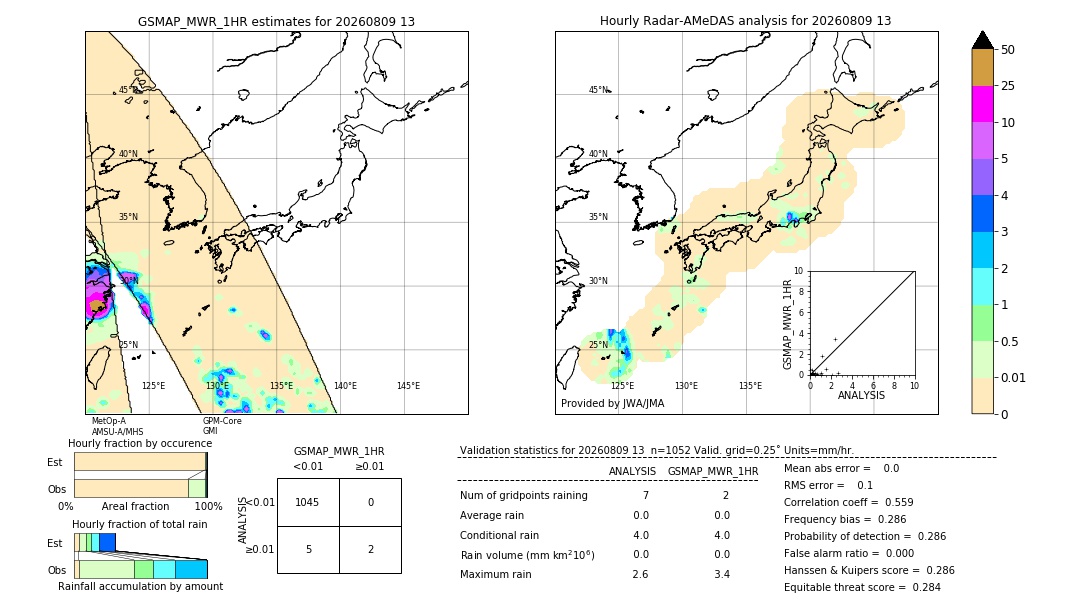 GSMaP MWR validation image. 2026/08/09 13