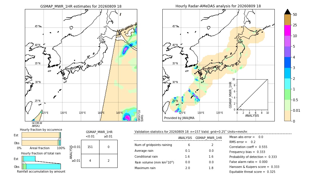 GSMaP MWR validation image. 2026/08/09 18
