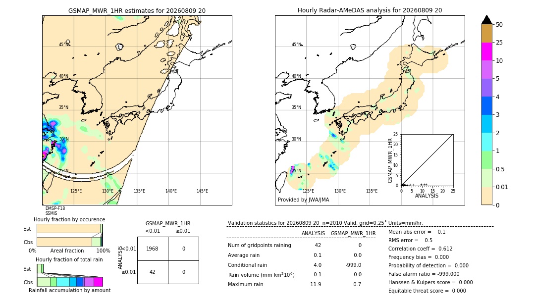 GSMaP MWR validation image. 2026/08/09 20