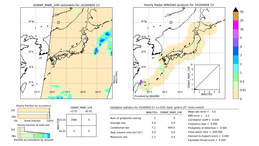 GSMaP MWR validation image. 2026/08/09 23